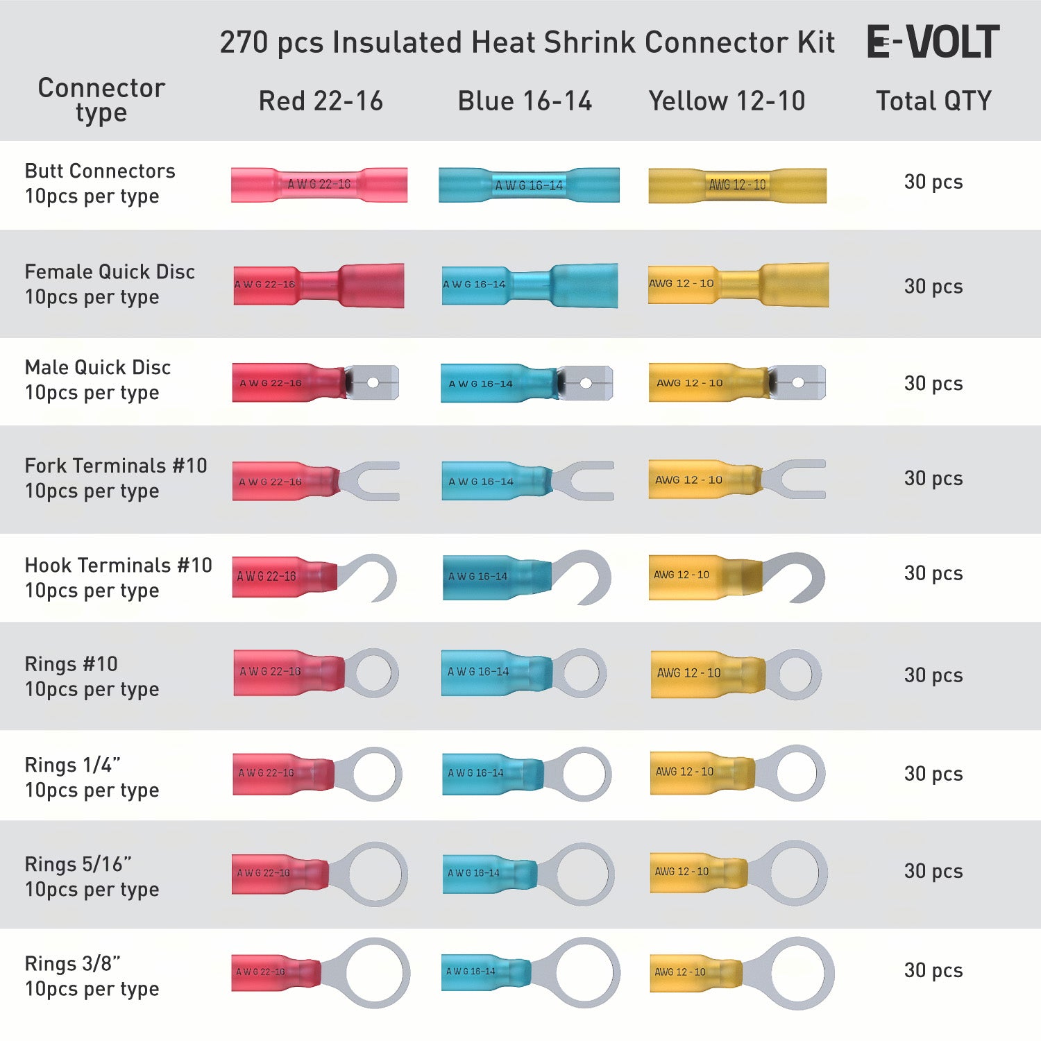 270 Piece Heat Shrink Wire Connector Kit