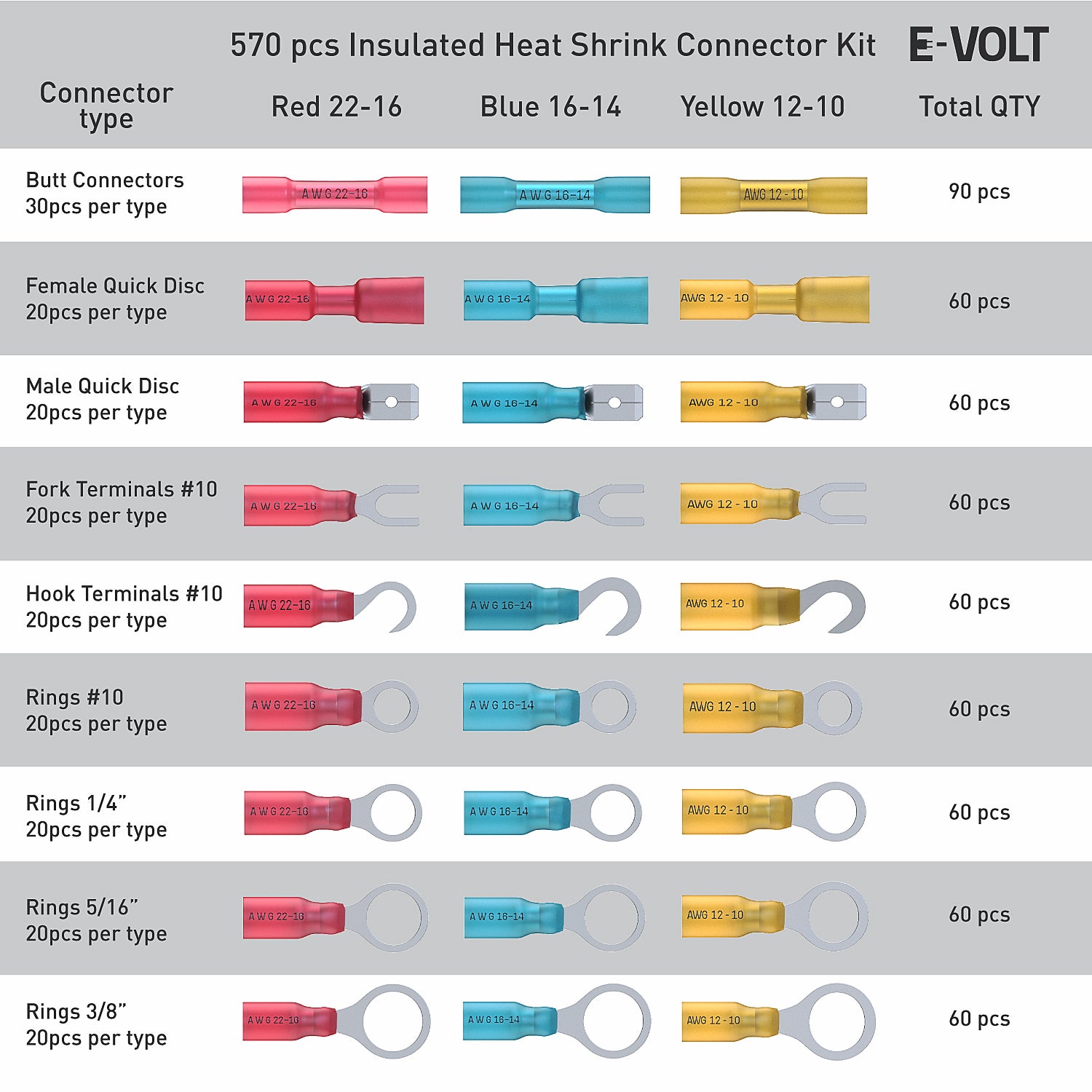 570 Piece Heat Shrink Wire Connector Kit